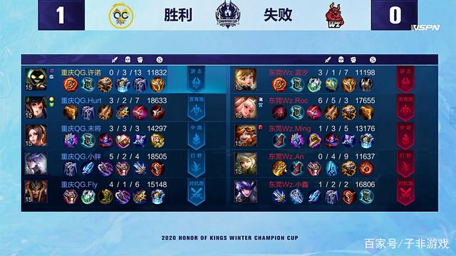 在今年的A 在今年的A