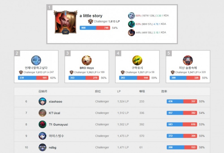 就顯得格外 就顯得格外